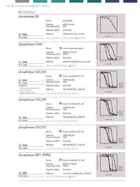 in vitro PHARMACOLOGY 2011 CATALOG - Cerep