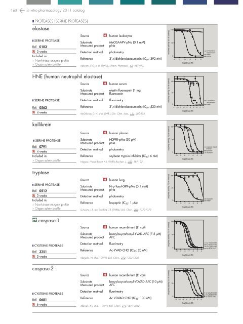 in vitro PHARMACOLOGY 2011 CATALOG - Cerep