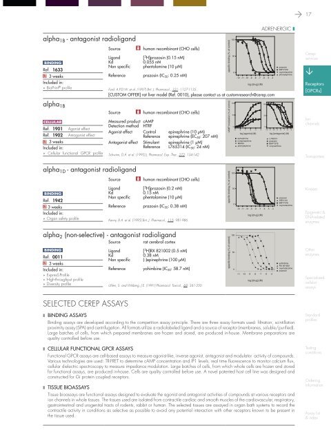 in vitro PHARMACOLOGY 2011 CATALOG - Cerep