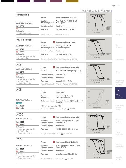 in vitro PHARMACOLOGY 2011 CATALOG - Cerep