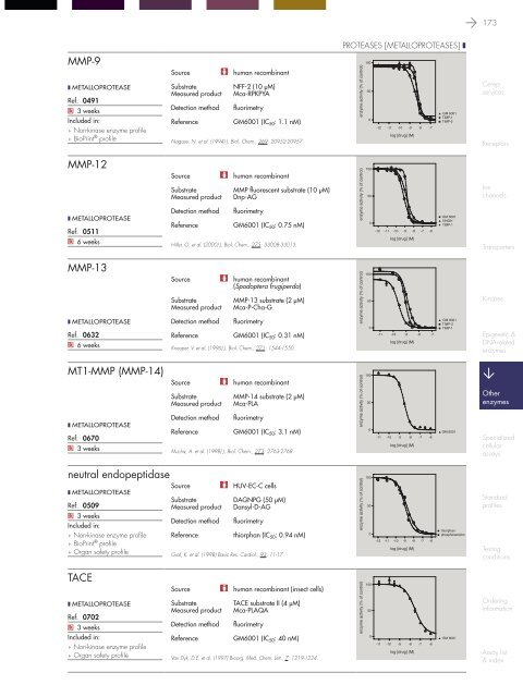 in vitro PHARMACOLOGY 2011 CATALOG - Cerep