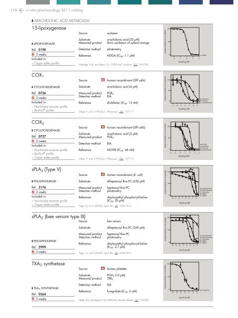 in vitro PHARMACOLOGY 2011 CATALOG - Cerep