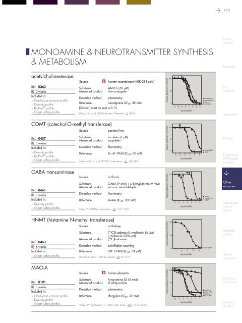 in vitro PHARMACOLOGY 2011 CATALOG - Cerep