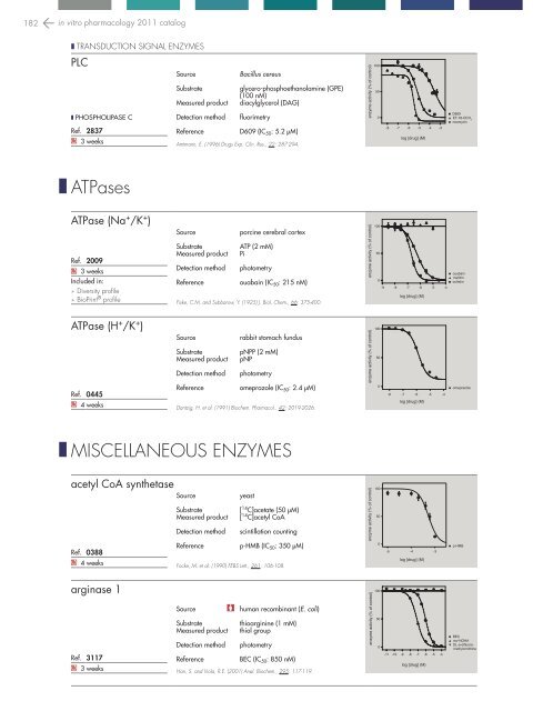 in vitro PHARMACOLOGY 2011 CATALOG - Cerep