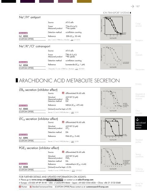 in vitro PHARMACOLOGY 2011 CATALOG - Cerep