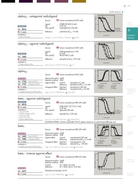 in vitro PHARMACOLOGY 2011 CATALOG - Cerep