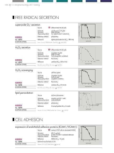 in vitro PHARMACOLOGY 2011 CATALOG - Cerep