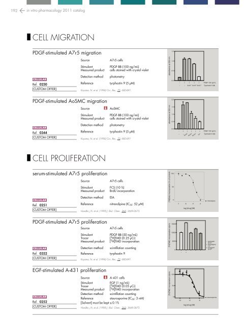 in vitro PHARMACOLOGY 2011 CATALOG - Cerep