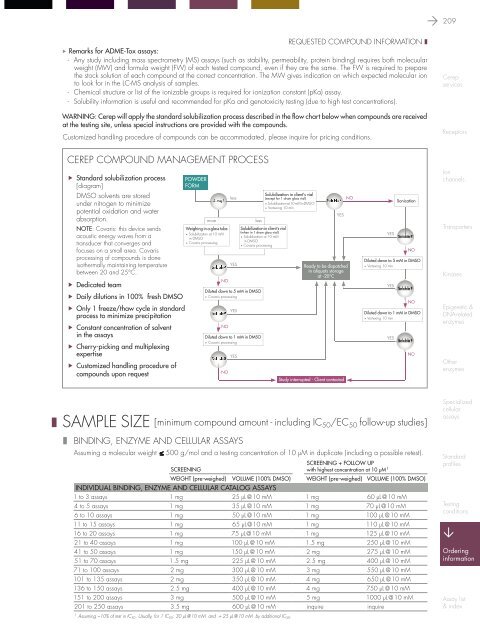 in vitro PHARMACOLOGY 2011 CATALOG - Cerep