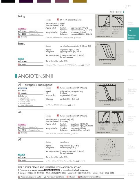 in vitro PHARMACOLOGY 2011 CATALOG - Cerep