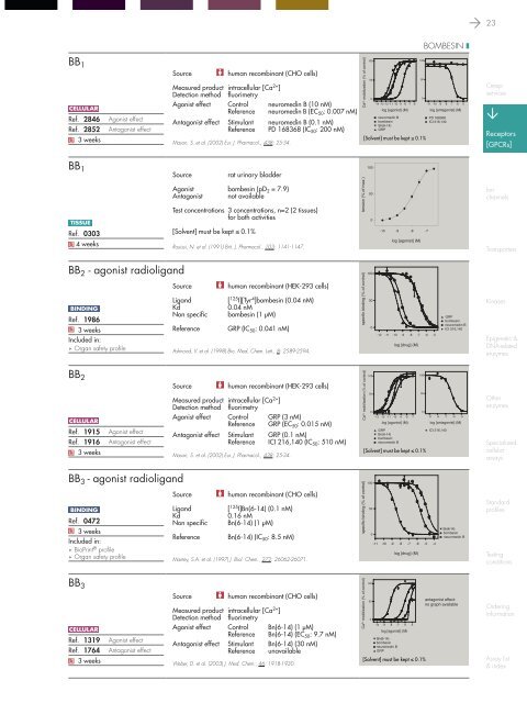 in vitro PHARMACOLOGY 2011 CATALOG - Cerep