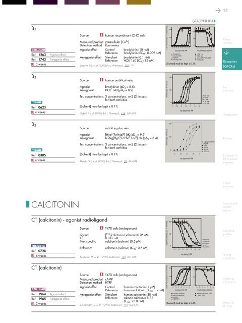 in vitro PHARMACOLOGY 2011 CATALOG - Cerep