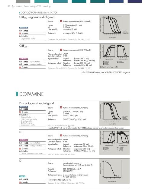 in vitro PHARMACOLOGY 2011 CATALOG - Cerep