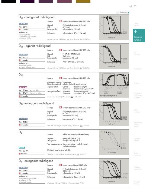 in vitro PHARMACOLOGY 2011 CATALOG - Cerep