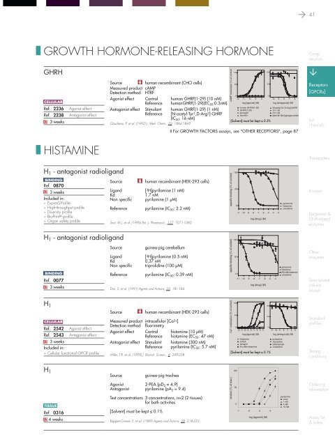 in vitro PHARMACOLOGY 2011 CATALOG - Cerep