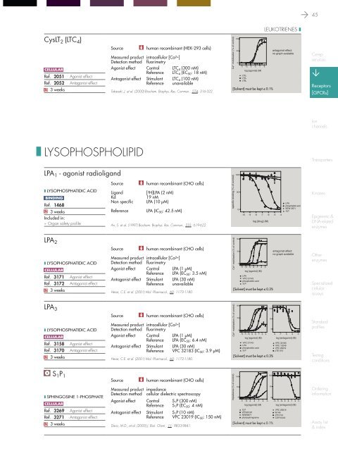 in vitro PHARMACOLOGY 2011 CATALOG - Cerep