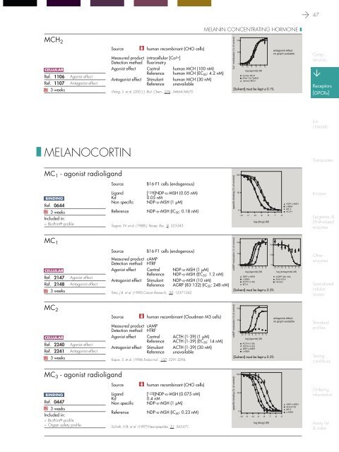 in vitro PHARMACOLOGY 2011 CATALOG - Cerep