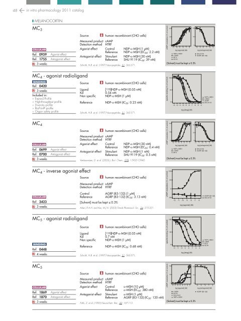 in vitro PHARMACOLOGY 2011 CATALOG - Cerep