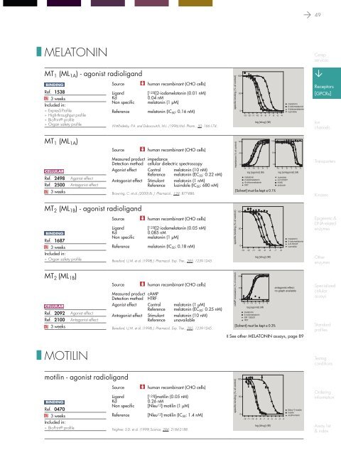 in vitro PHARMACOLOGY 2011 CATALOG - Cerep