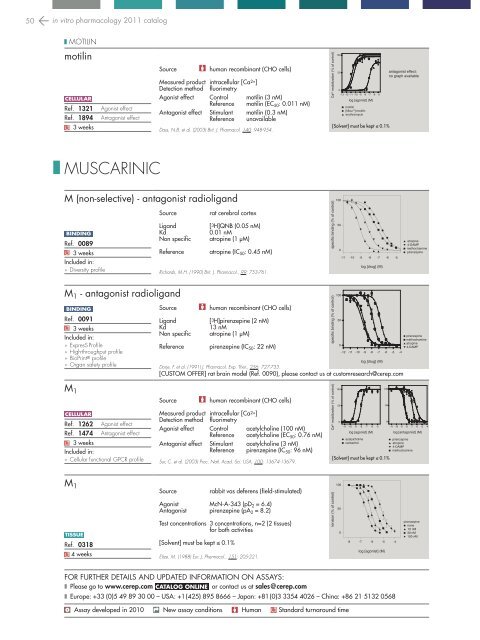 in vitro PHARMACOLOGY 2011 CATALOG - Cerep