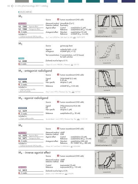 in vitro PHARMACOLOGY 2011 CATALOG - Cerep