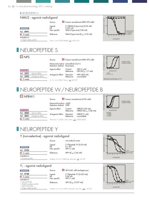 in vitro PHARMACOLOGY 2011 CATALOG - Cerep