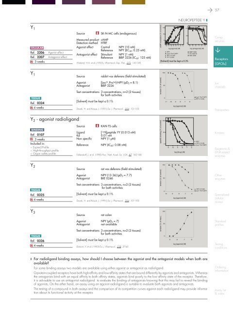 in vitro PHARMACOLOGY 2011 CATALOG - Cerep