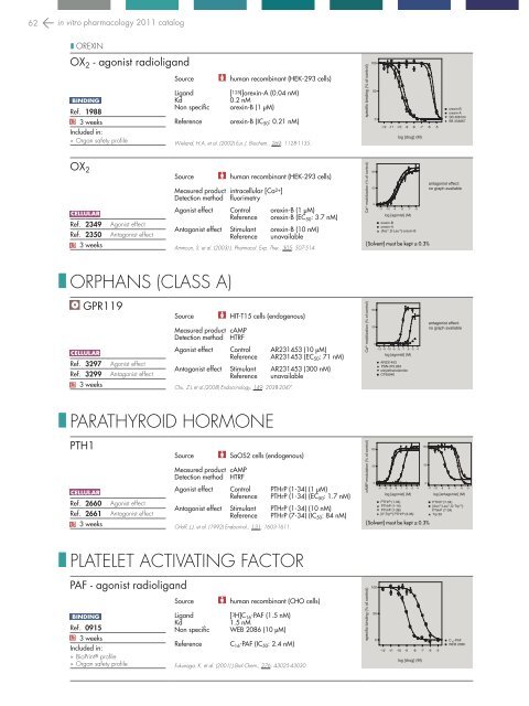 in vitro PHARMACOLOGY 2011 CATALOG - Cerep