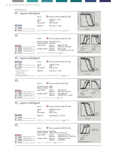 in vitro PHARMACOLOGY 2011 CATALOG - Cerep