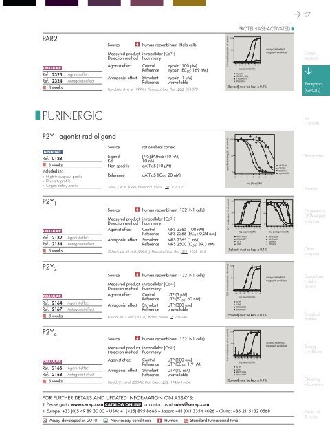 in vitro PHARMACOLOGY 2011 CATALOG - Cerep