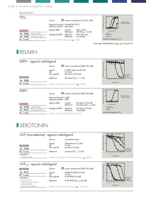 in vitro PHARMACOLOGY 2011 CATALOG - Cerep