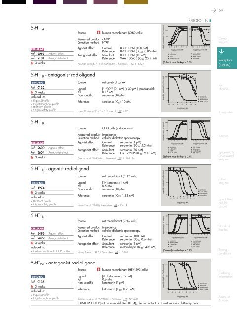 in vitro PHARMACOLOGY 2011 CATALOG - Cerep