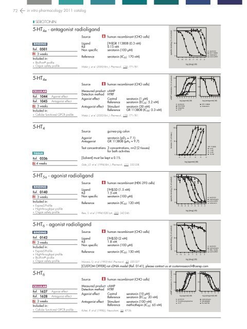 in vitro PHARMACOLOGY 2011 CATALOG - Cerep