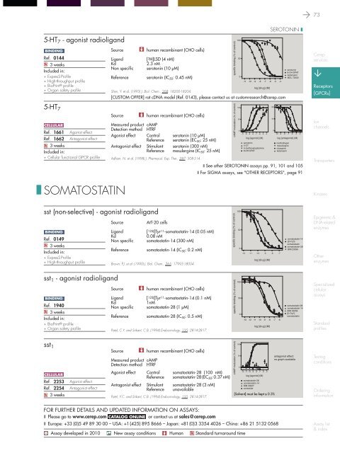 in vitro PHARMACOLOGY 2011 CATALOG - Cerep