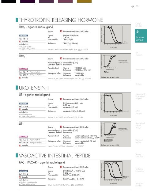 in vitro PHARMACOLOGY 2011 CATALOG - Cerep