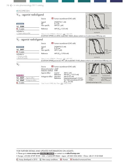 in vitro PHARMACOLOGY 2011 CATALOG - Cerep