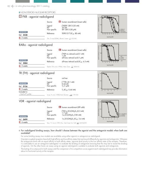 in vitro PHARMACOLOGY 2011 CATALOG - Cerep