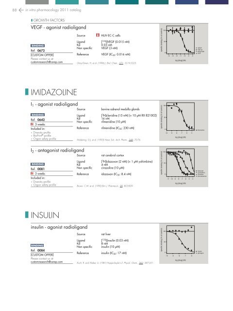 in vitro PHARMACOLOGY 2011 CATALOG - Cerep