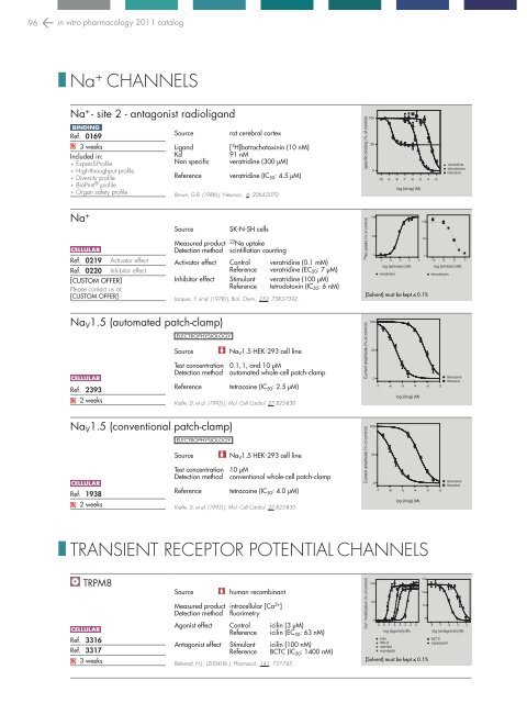 in vitro PHARMACOLOGY 2011 CATALOG - Cerep