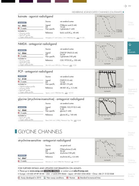 in vitro PHARMACOLOGY 2011 CATALOG - Cerep