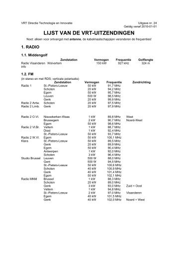 LIJST VAN DE VRT-UITZENDINGEN