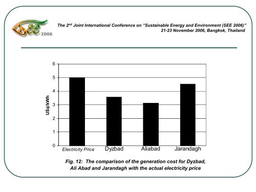 Recent Advances in the Implementation of Wind Energy in Iran