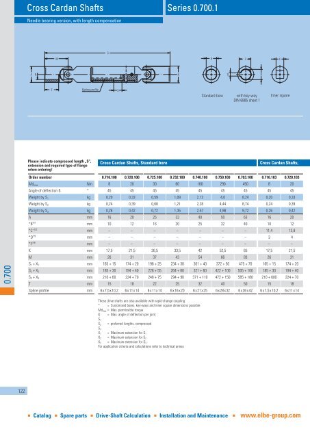 Series 0.700.1 Cross Cardan Shafts 0.700