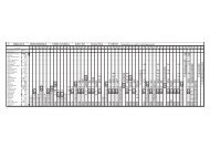 Tokaido-Sanyo SHINKANSEN Timetable (Eastbound)