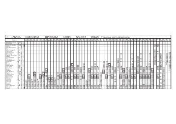 Tokaido-Sanyo SHINKANSEN Timetable (Eastbound)