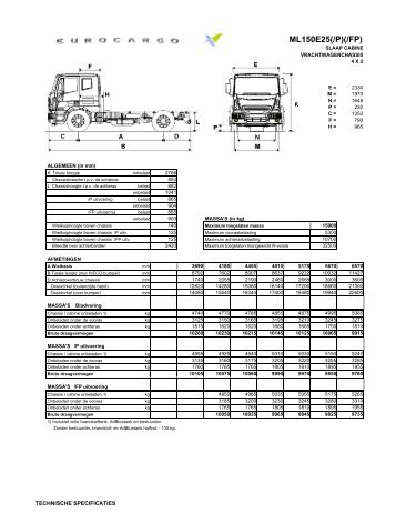 ML150E25(/P)(/FP)