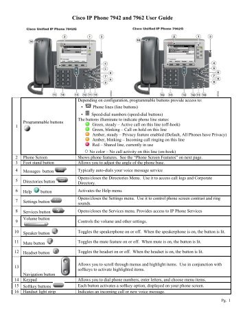 Cisco 7962 Инструкция На Русском Cisco 7962 Инструкция На Русском