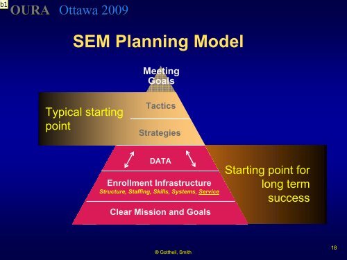 STRATEGIC ENROLLMENT MANAGEMENT Core Concepts and ...