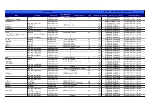 Verifica l'elenco dei rapporti dormienti - Gruppo Banca Carige