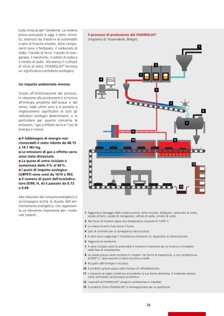 Sistemi d'isolamento per facciate - foamglas